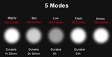 Bicycle Light Power Bank Waterproof USB 700 Lumen 5 Modes - Jo-products,  - cycling & fishing, 